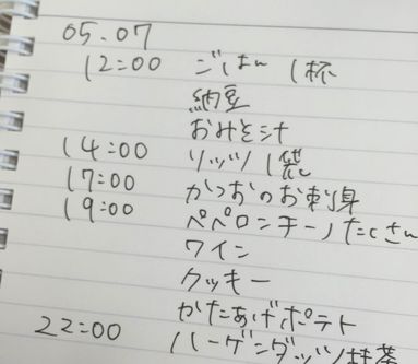 レコーディングダイエット