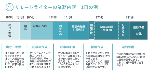 スケジュール