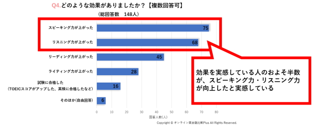 どのような効果がありましたか？