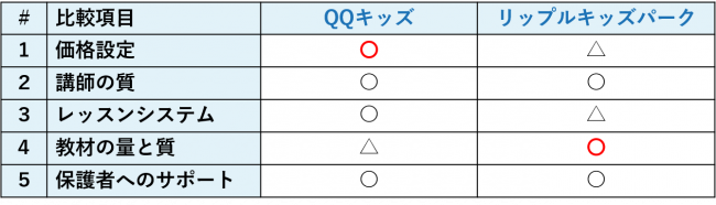 QQキッズ　リップルキッズパーク