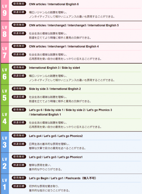 リップルキッズパーク