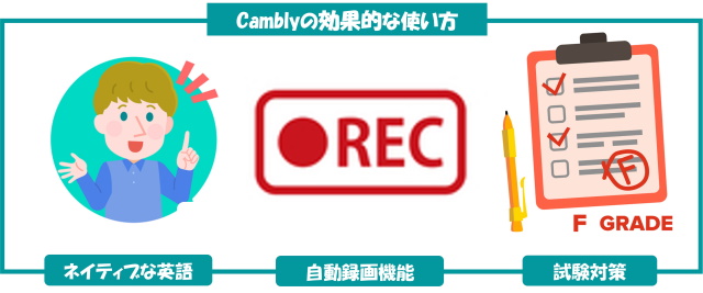 Camblyの効果的な使い方