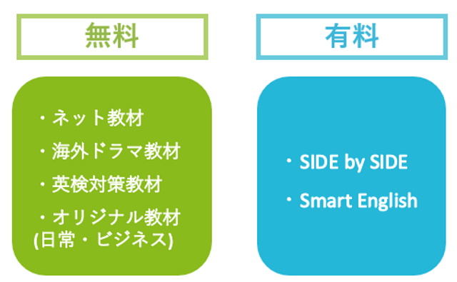 エイゴックスの教材