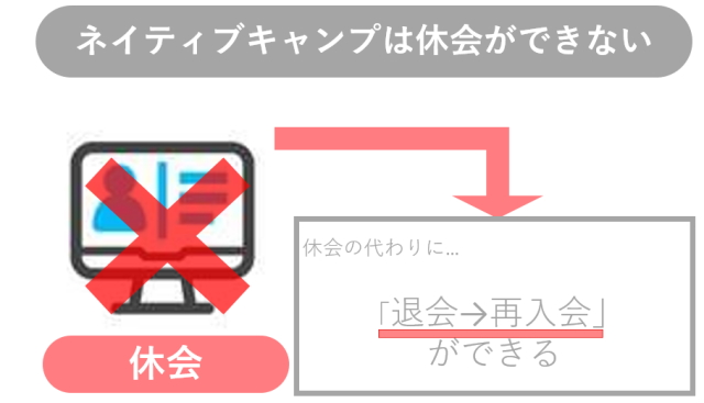 ネイティブキャンプは休会ができない
