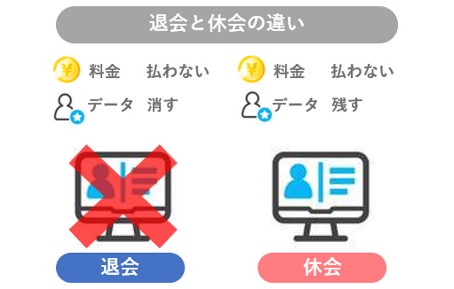 退会と休会の違い