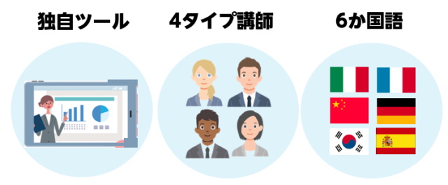 ECCオンラインレッスンの3つのメリット