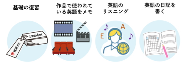 独学でも英会話を上達させるおすすめの勉強法4選!