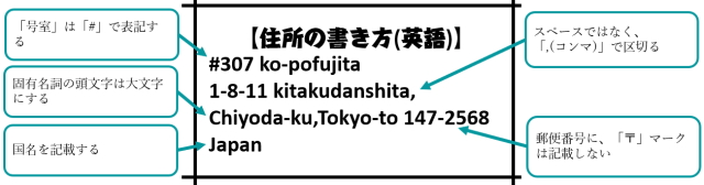 住所の英語での書き方 記入例やルール 注意点も解説 オンライン英会話比較plus