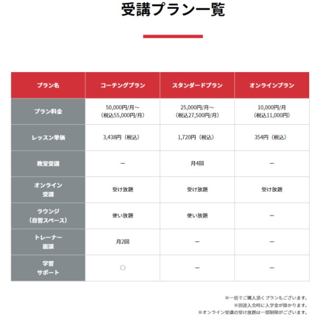 ミライズ英会話 受講プラン