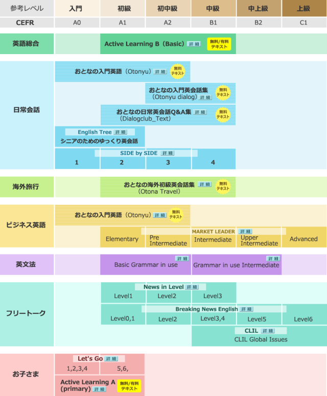 大人の英会話倶楽部教材一覧