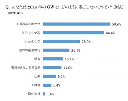 GWアンケート