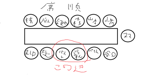 テーブルの中央部