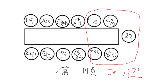 テーブルの右側