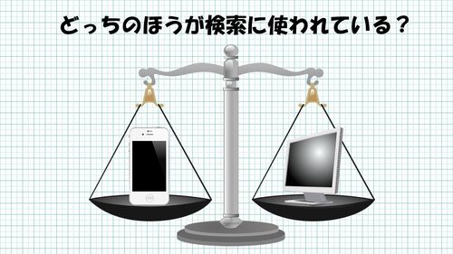 スマホとPC