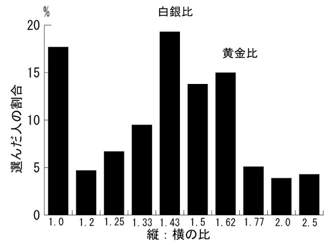 大和比グラフ00