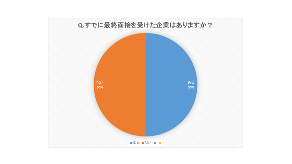 最終選考