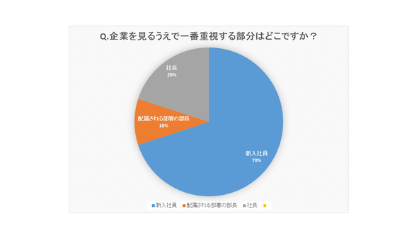 説明会で会いたい人