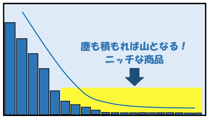 ニッチな商品