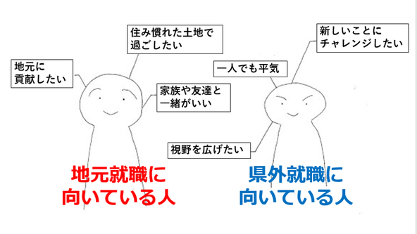 地元就職と県外就職