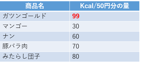 栄養素