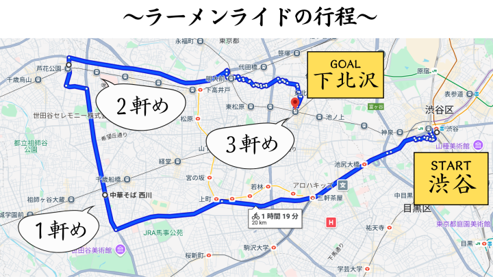 行程