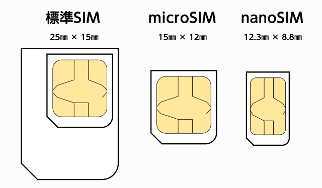 SIMカードの種類