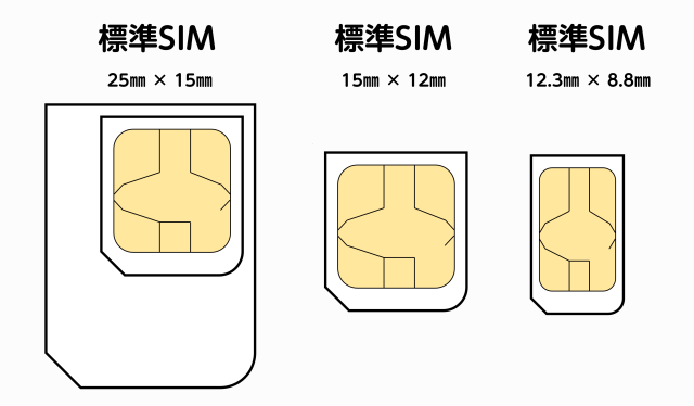 SIMカードのサイズ