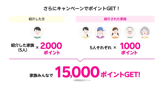 ご家族5人紹介で最大15,000ポイントプレゼントキャンペーン