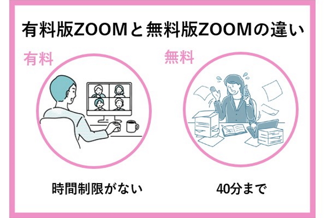 有料版ZOOMと無料版ZOOMの違い