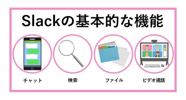 Slackの基本的な機能